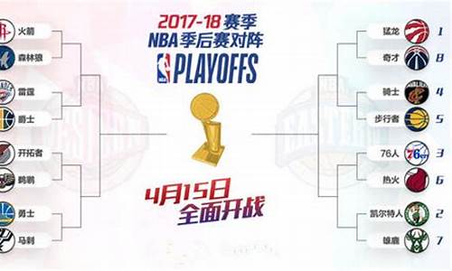 19年nba火箭对勇士大比分-19年季后赛火箭对勇士