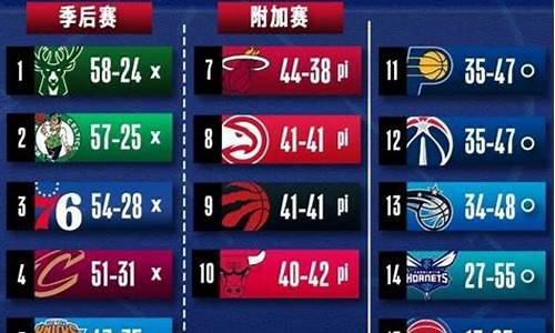 NBA季后赛50分0失误-nba季后赛50+15+10