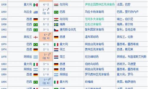 历届世界杯冠军列表足球_历届世界杯冠军排