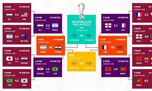 2022卡塔尔世界杯时间,2022卡塔尔