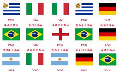 历届世界杯时间及举办地点表,历届世界杯时